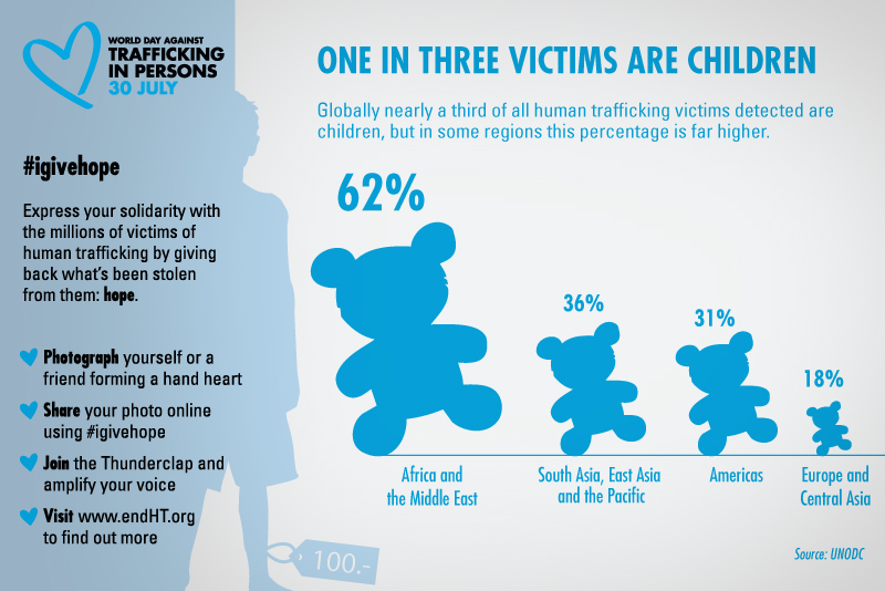 WorldTiPDay2015_infographic_CHILDREN