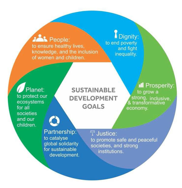 sustainable development goals